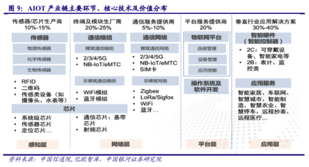 AIoT產(chǎn)業(yè)萬(wàn)億市場(chǎng)徐徐打開 計(jì)算機(jī)領(lǐng)域的技術(shù)開發(fā)機(jī)遇與挑戰(zhàn)
